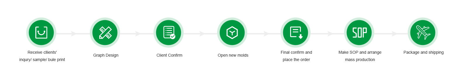 siete-pasos-para-plantillas-personalizadas